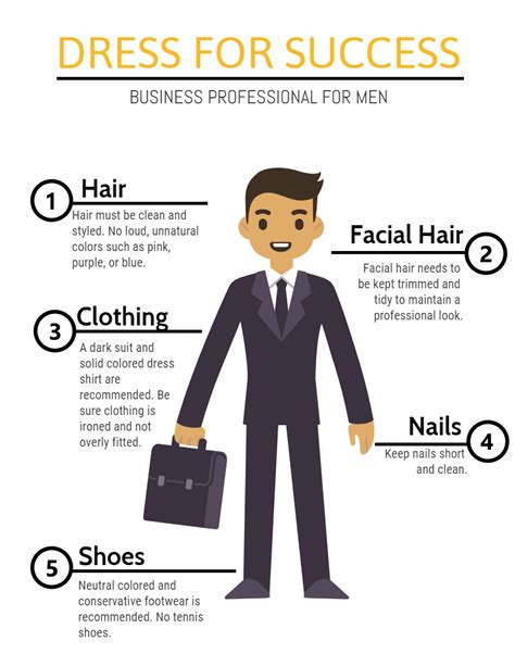 Dress for Success (Infographic) National Association of Colleges and