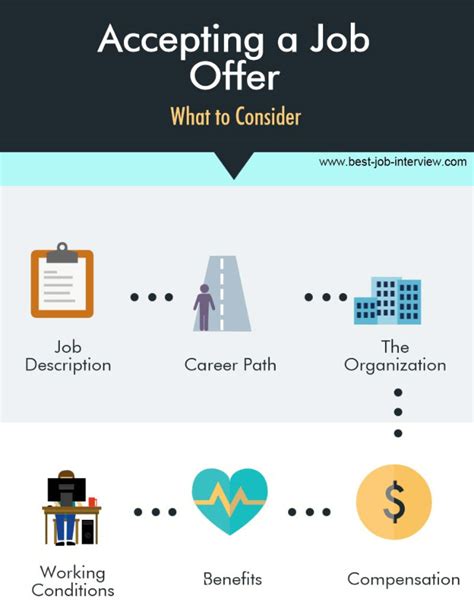 More info About The Job Offer Process Job Offer for you Find Job for
