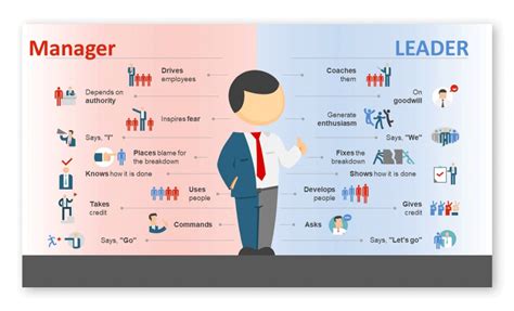 The 10 Key Differences Between Leadership vs Management