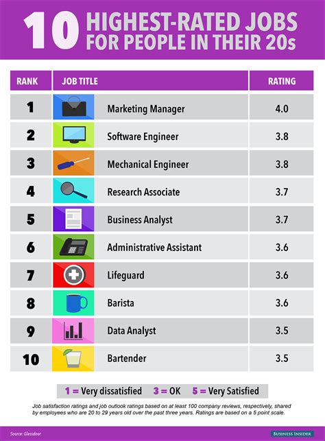 The 20 Highest Paying Jobs For Women Good paying jobs, High paying