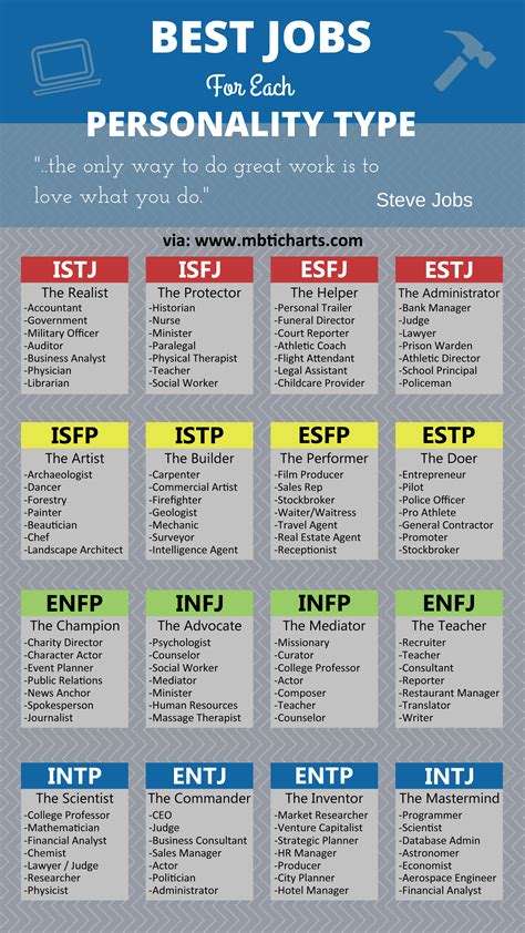 Personality Types Compatibility For Myers Briggs Types 2015 MineCraft