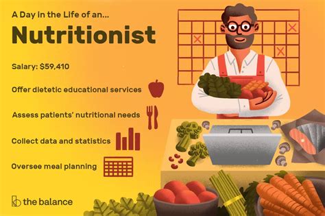 Pin by Nisrine Ghossoub El Attrache on Health diet Dietitian jobs