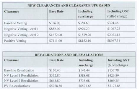 Security Clearances for Employment 101 Federal Bar Association