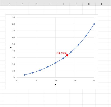 Linear Interpolation in MS Excel YouTube