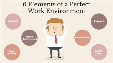 Collaborative Work Environment Management Techniques Staff Force