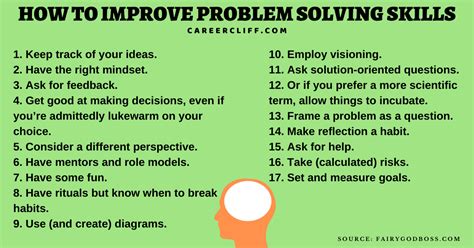 7 Steps to Improve Your Problem Solving Skills Training Express