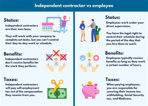 Independent Contractor vs. Employee Pros And Cons Melecia At Home