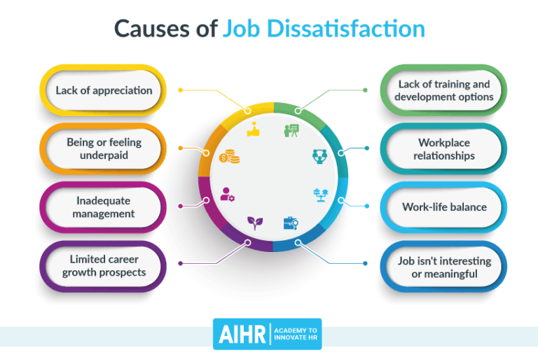 8 Causes of Job Dissatisfaction & How to Combat It AIHR