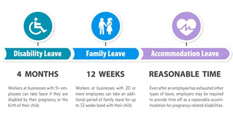 Changes to UK Maternity and Paternity Leave Infographic Post