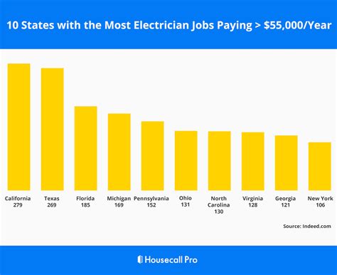 Essential Guide to the Electrician’s Salary & Wages Ask The
