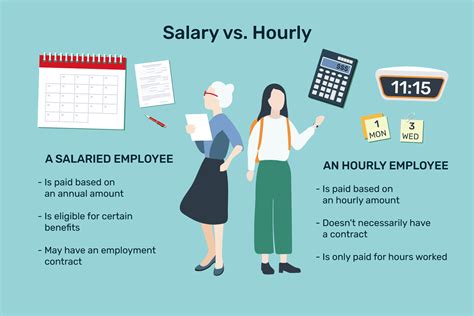 Here’s What Happens When Salaried Employees Hourly Essay Example