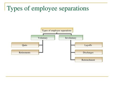 A Guide to the Employee Separation Process [+ Templates]