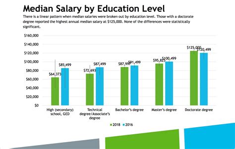 Average, Median, Top 1 Salary Percentiles [2021] DQYDJ