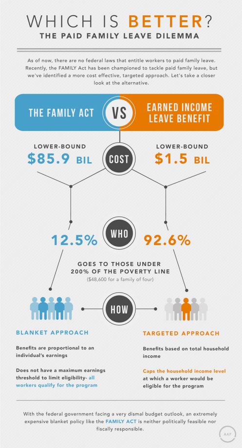 A New Solution The Earned Leave Benefit AAF