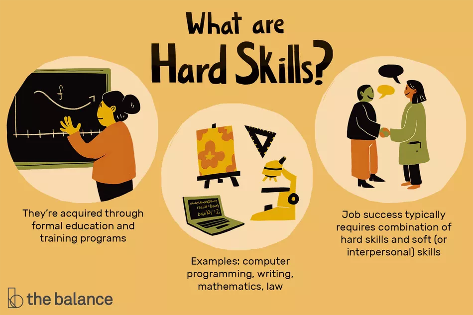 What Are Hard Skills? Interpersonal skills, Reference letter for