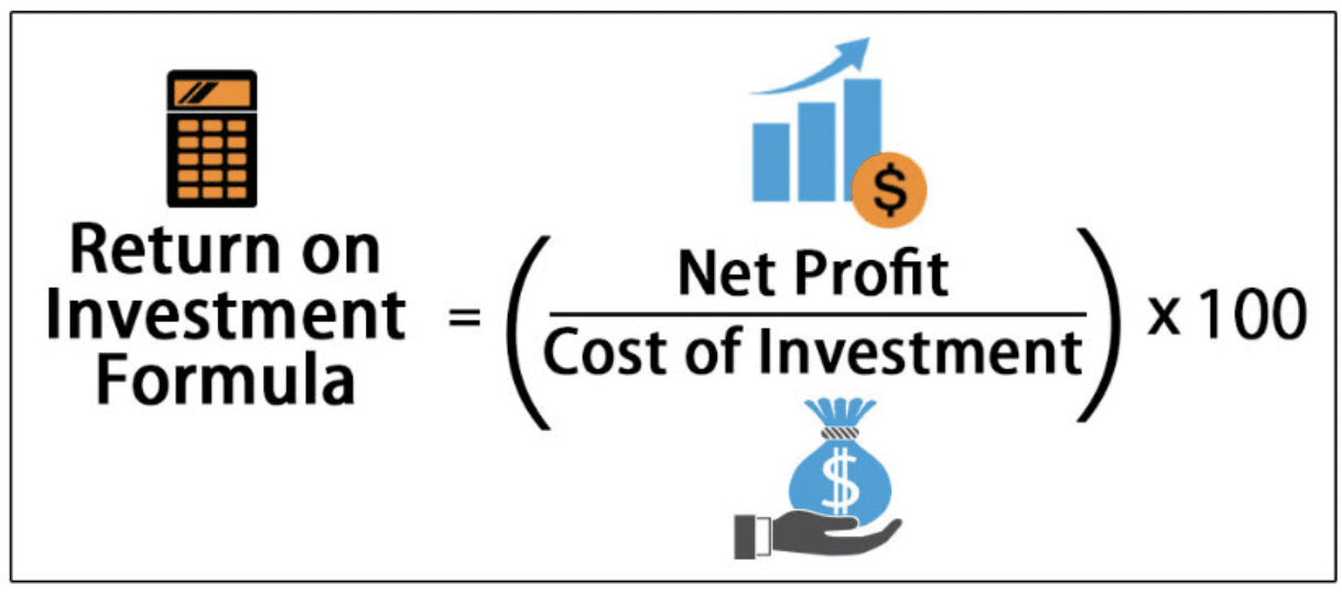 Content Marketing ROI Best Metrics to Measure Return on Investment