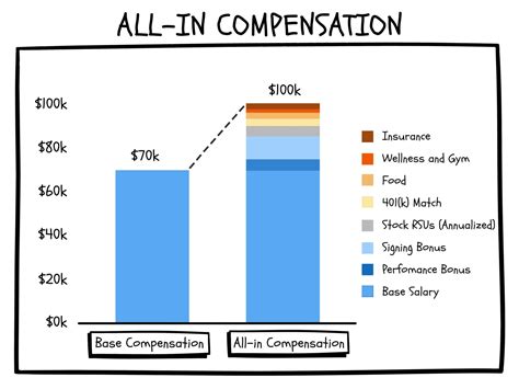 What is Range Spread in Compensation? HR Glossary AIHR