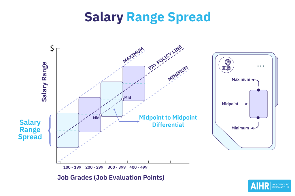 What is Range Spread in Compensation? HR Glossary AIHR