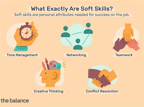 10 essential soft and hard skills most valued by recruiters GTP