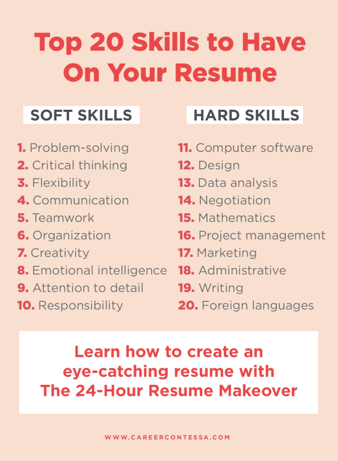 The 24Hour Resume Makeover Job interview tips, Resume tips, Resume