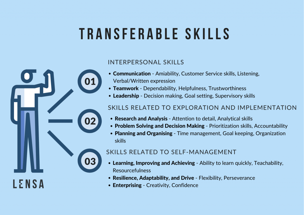 Transferable Skills Leverage Your Strengths and Level Up Your Career
