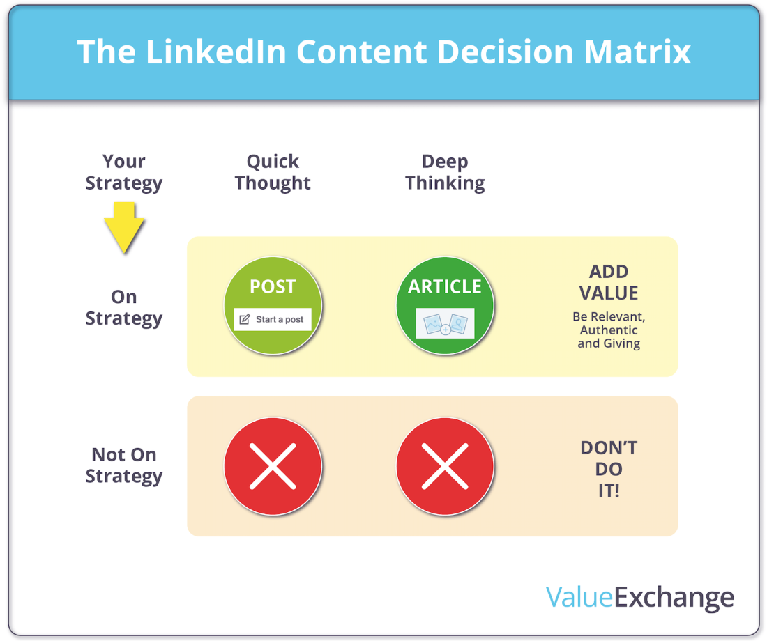 Benefits of a LinkedIn Content Marketing Strategy Value Exchange