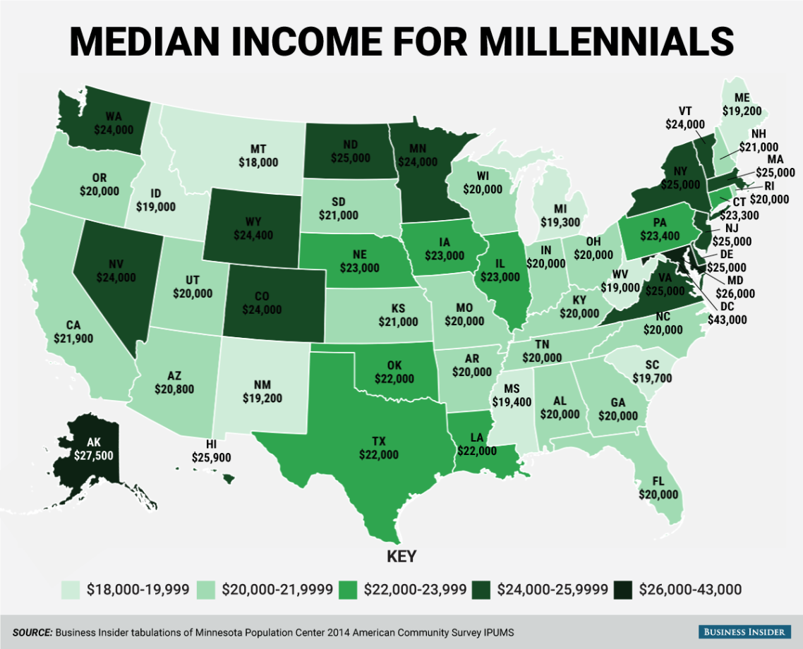 Mapping the Depressing Annual Salaries of Millennials Across the U.S