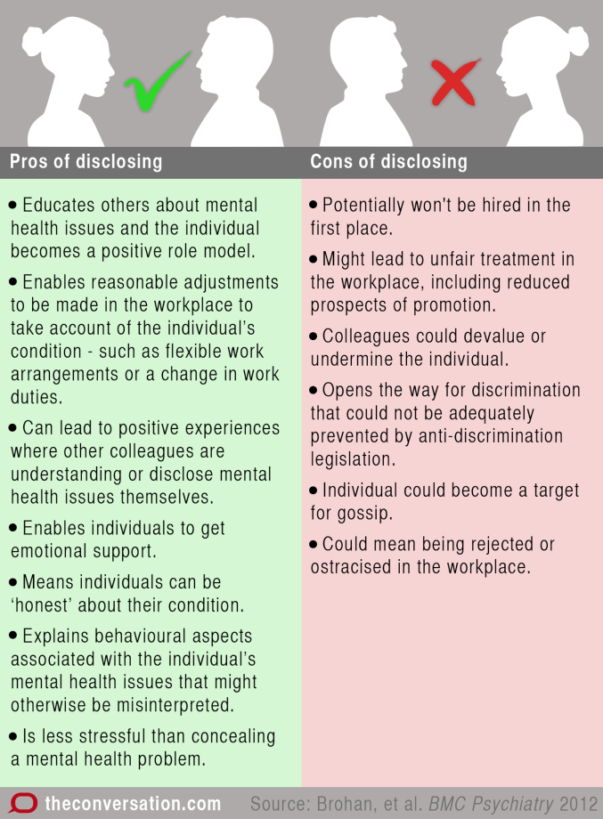 To disclose or not to disclose? Mental health issues in the workplace