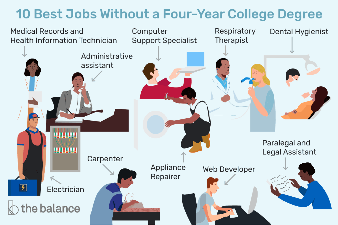 The Best Best Work From Home Jobs Without A Degree 2022 Best Jobs