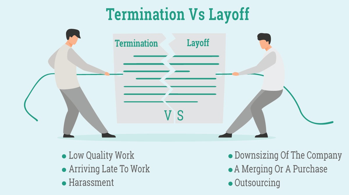 What's The Difference Between A Layoff And A Termination? Telegraph