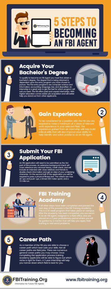 5 Steps to an FBI Agent