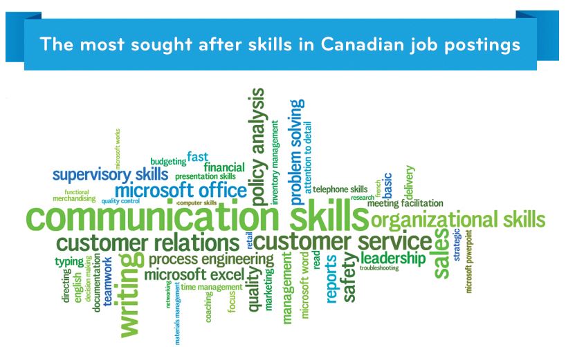 Here Are the Most Sought After Skills From Canadian Employers