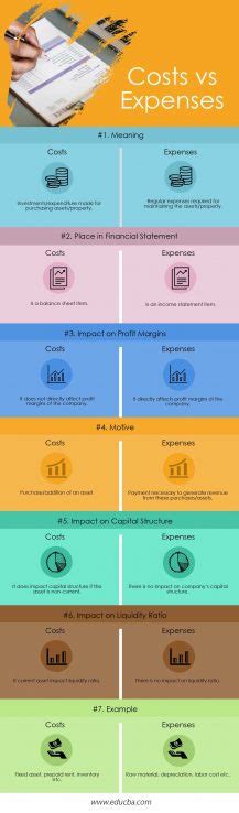 Costs vs Expenses Top 7 Useful Differences (With Infographics)