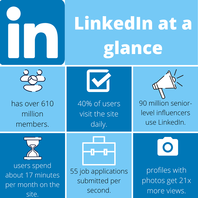 Why Employers think you should use LinkedIn Surrey Careers blog