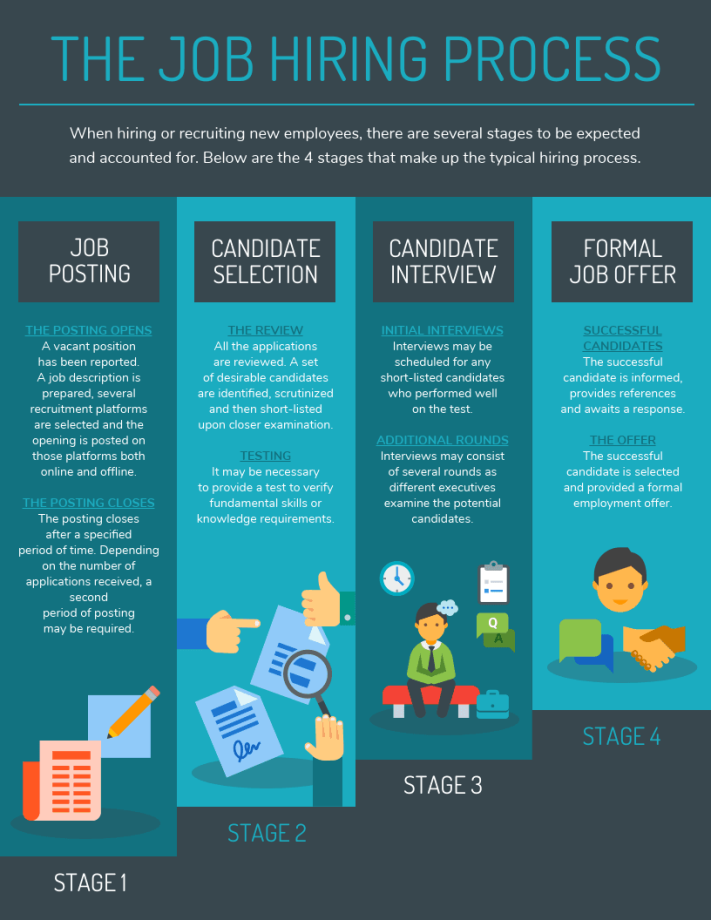 Pin on Process Infographic Design Examples & Ideas