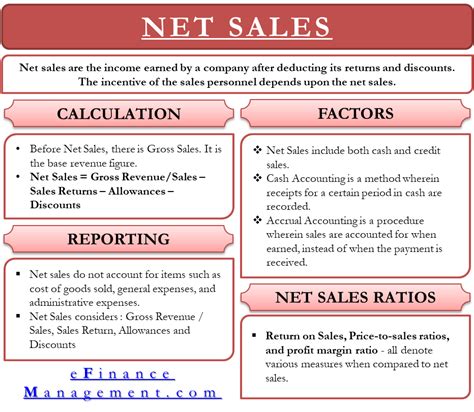 How to calculate net sales