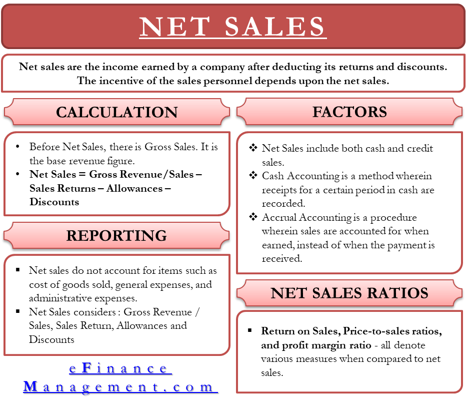 Net Sales eFinanceManagement
