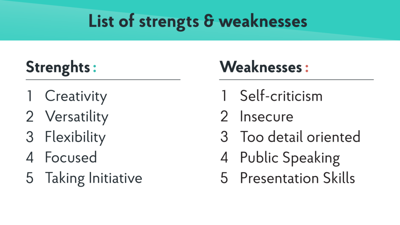 What are your Strengths & Weaknesses? [+Best Answers Examples]