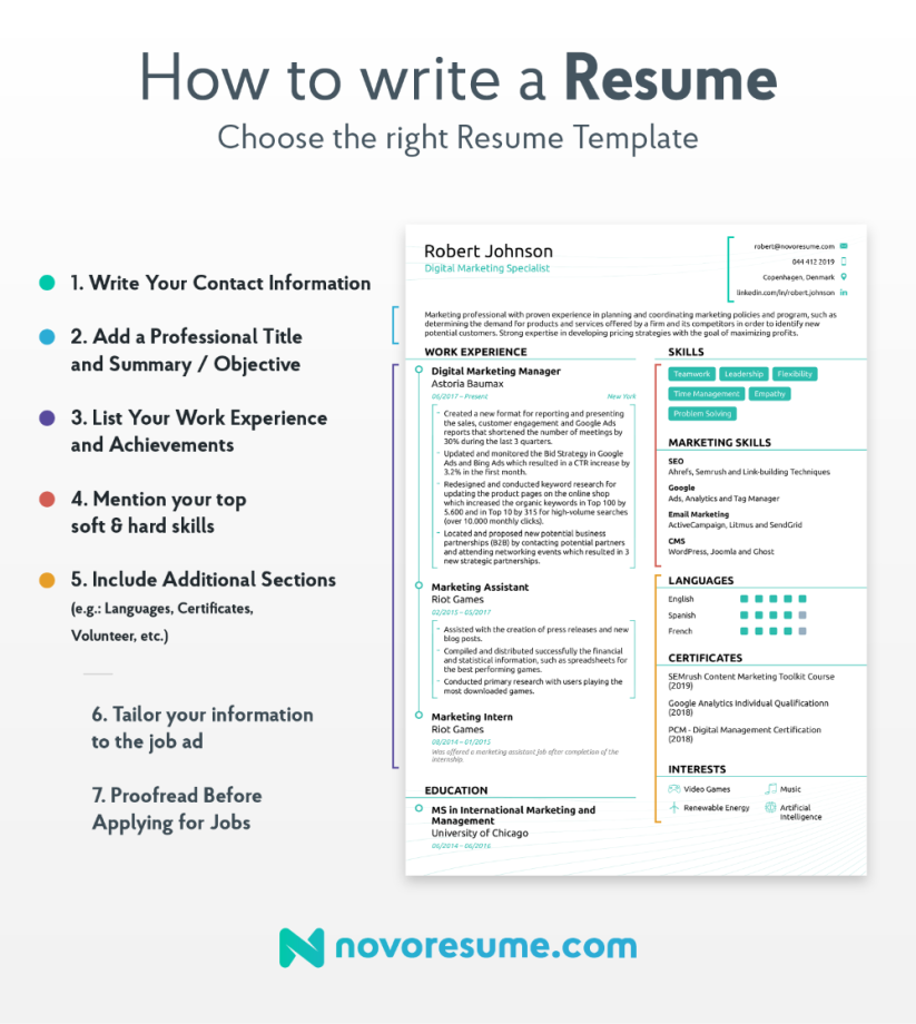 How to Write a Resume 2020 Beginner's Guide Novorésumé Job resume