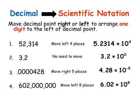 How to do Scientific Notation? (21 Awesome Examples!)